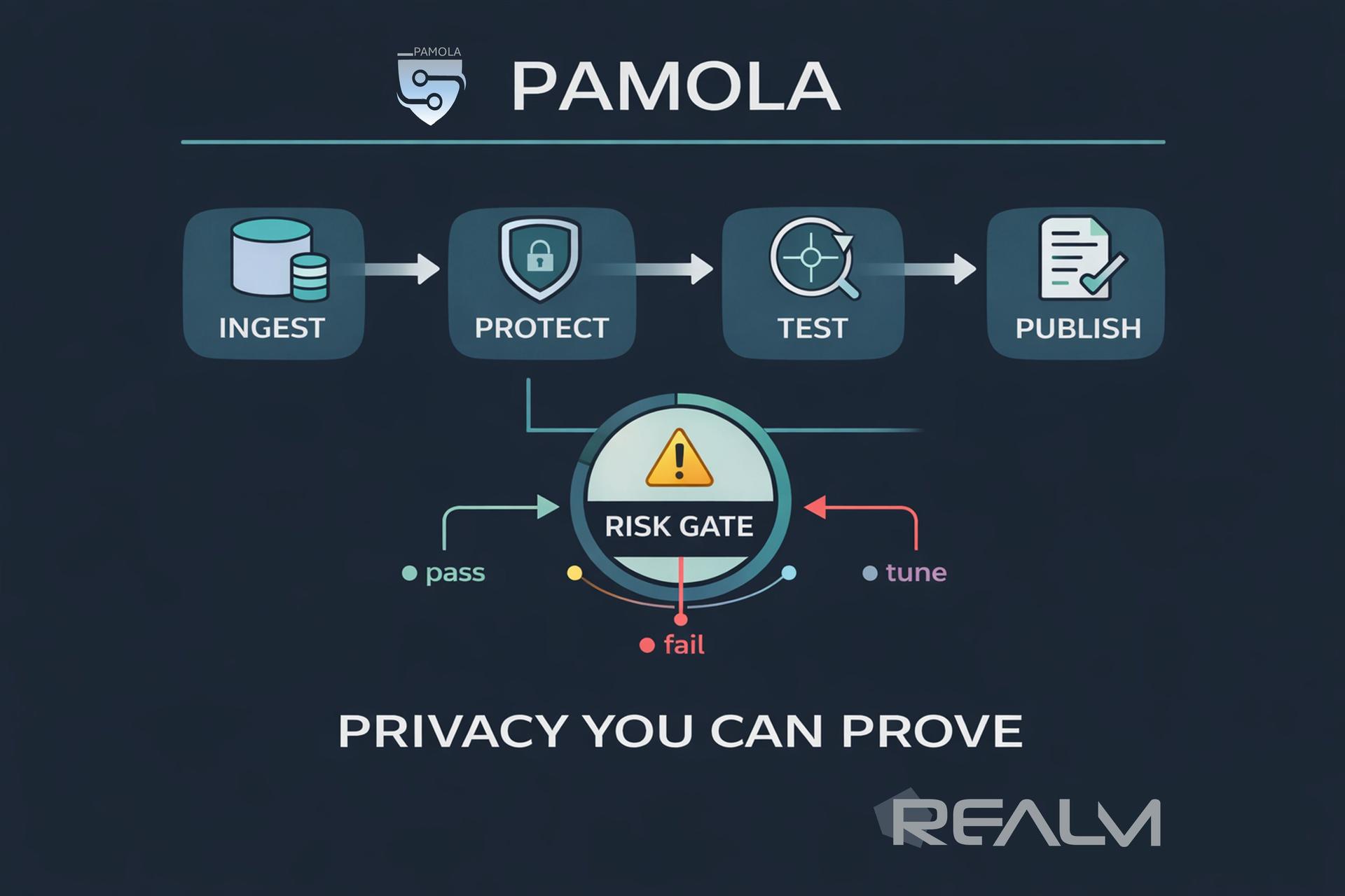 pamola-works.jpg